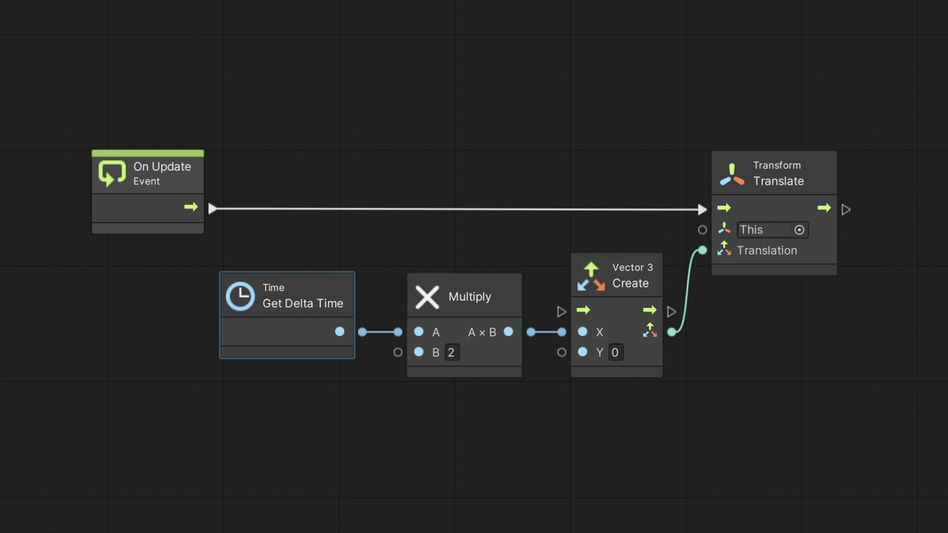 Unity Visual Scripting – Moving an object smoothly
